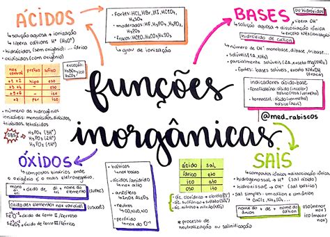 funcoes inorganicas